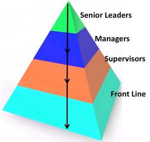 Top-Down-Leaders-Pyramid